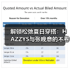 解锁松弛夏日穿搭:HAZZYS与张晚意的不卷生活哲学(图3) 解锁松弛夏日穿搭:HAZZYS与张晚意的不卷生活哲学(图3)
