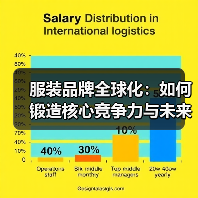 中国服装品牌如何在全球化浪潮中锻造核心竞争力？-辰飞雨美派服
