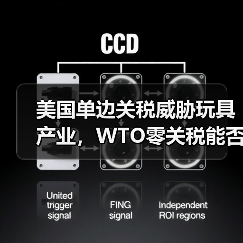 美国单边关税威胁玩具产业,WTO零关税能否守住底线?(图3) 美国单边关税威胁玩具产业,WTO零关税能否守住底线?(图3)
