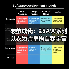 破茧成我：25AW系列以衣为诗重构自我宇宙（图3）