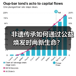 非遗传承如何通过公益焕发时尚新生命?(图2) 非遗传承如何通过公益焕发时尚新生命?(图2)