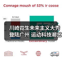 未来主义美学破圈！川崎网羽大秀如何融合科技与潮流？-辰飞雨美