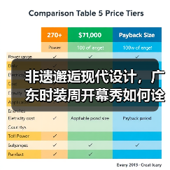 非遗邂逅现代设计,广东时装周开幕秀如何诠释自然与都市美学?(图3) 非遗邂逅现代设计,广东时装周开幕秀如何诠释自然与都市美学?(图3)
