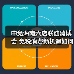 中免海南六店联动消博会 免税消费新机遇如何解锁？（图3）