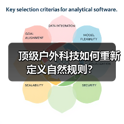 顶级户外科技如何重新定义自然规则?(图3) 顶级户外科技如何重新定义自然规则?(图3)