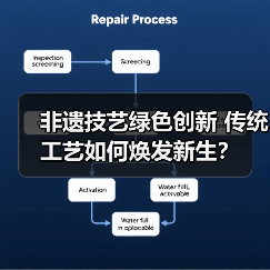 非遗技艺绿色创新 传统工艺如何焕发新生?(图4) 非遗技艺绿色创新 传统工艺如何焕发新生?(图4)