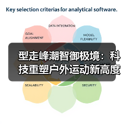 型走峰潮智御极境:科技重塑户外运动新高度(图3) 型走峰潮智御极境:科技重塑户外运动新高度(图3)