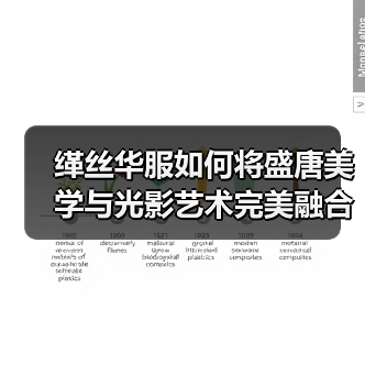 缂丝华服如何将盛唐美学与光影艺术完美融合?(图4) 缂丝华服如何将盛唐美学与光影艺术完美融合?(图4)