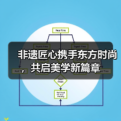 非遗匠心携手东方时尚，共启美学新篇章