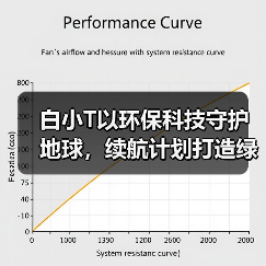白小T以环保科技守护地球,续航计划打造绿色未来(图3) 白小T以环保科技守护地球,续航计划打造绿色未来(图3)