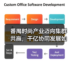 番禺时尚产业迈向集群共赢，千亿协同发展如何开启？