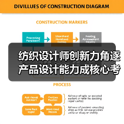 纺织设计师创新力角逐 产品设计能力成核心考察点