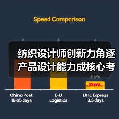 纺织设计师创新力角逐 产品设计能力成核心考察点（图3）