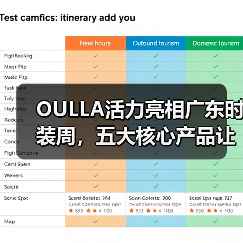 OULLA活力亮相广东时装周，五大核心产品让你爱上运动！（图3）