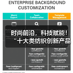 时尚前沿，科技赋能！“十大类纺织创新产品”亮相石狮纺博会