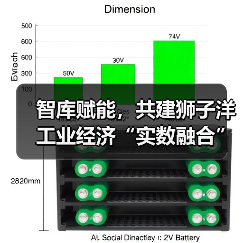 智库赋能,共建狮子洋工业经济“实数融合”创新中心活动成功举办(图3) 智库赋能,共建狮子洋工业经济“实数融合”创新中心活动成功举办(图3)