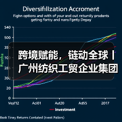跨境赋能,链动全球丨广州纺织工贸企业集团有限公司以“链主”担当助力广州市时尚产业全面高质量发展(图2) 跨境赋能,链动全球丨广州纺织工贸企业集团有限公司以“链主”担当助力广州市时尚产业全面高质量发展(图2)