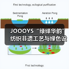 JOOOYS“绿绎华韵”纺织非遗工艺与绿色设计推广展启幕