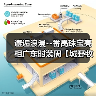 邂逅浪漫--番禺珠宝亮相广东时装周【城野牧歌】主题展（图3）