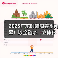 2025广东时装周春季闭幕！以全链条、立体化生态释放时尚产业动能（图4）