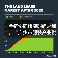 全链协同赋能时尚之都,“广州市服装产业供需双百行动”正式启动(图2) 全链协同赋能时尚之都,“广州市服装产业供需双百行动”正式启动(图2)