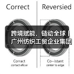 跨境赋能,链动全球丨广州纺织工贸企业集团有限公司以“链主”担当助力广州市时尚产业全面高质量发展(图3) 跨境赋能,链动全球丨广州纺织工贸企业集团有限公司以“链主”担当助力广州市时尚产业全面高质量发展(图3)