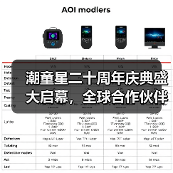 潮童星二十周年庆典盛大启幕，全球合作伙伴共绘儿童时尚新图景