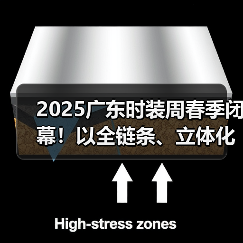 2025广东时装周春季闭幕!以全链条、立体化生态释放时尚产业动能(图3) 2025广东时装周春季闭幕!以全链条、立体化生态释放时尚产业动能(图3)