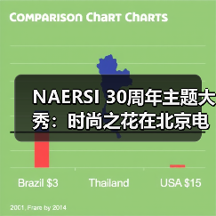 NAERSI 30周年主题大秀:时尚之花在北京电影节上优雅绽放(图4) NAERSI 30周年主题大秀:时尚之花在北京电影节上优雅绽放(图4)