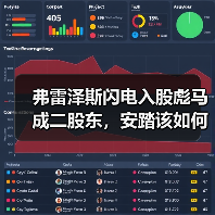 弗雷泽斯闪电入股彪马成二股东，安踏该如何应对？（图3）