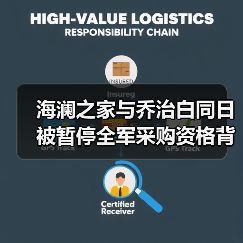 海澜之家与乔治白同日被暂停全军采购资格背后意味着什么?(图3) 海澜之家与乔治白同日被暂停全军采购资格背后意味着什么?(图3)