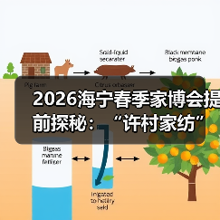 2026海宁春季家博会提前探秘:“许村家纺”名片响彻全球背后的关键力量(图1) 2026海宁春季家博会提前探秘:“许村家纺”名片响彻全球背后的关键力量(图1)