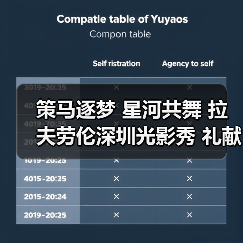 策马逐梦 星河共舞 拉夫劳伦深圳光影秀 礼献中国农历马年(图4) 策马逐梦 星河共舞 拉夫劳伦深圳光影秀 礼献中国农历马年(图4)