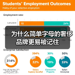 为什么简单字母的奢侈品牌更易被记住(图3) 为什么简单字母的奢侈品牌更易被记住(图3)