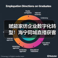 赋能家纺企业数字化转型！海宁同城直播获客升级班开营，350余