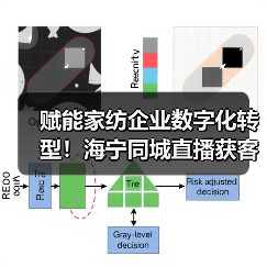 赋能家纺企业数字化转型!海宁同城直播获客升级班开营,350余从业者齐聚取经(图4) 赋能家纺企业数字化转型!海宁同城直播获客升级班开营,350余从业者齐聚取经(图4)
