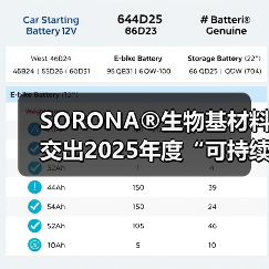 SORONA®生物基材料交出2025年度“可持续时尚”答卷(图1) SORONA®生物基材料交出2025年度“可持续时尚”答卷(图1)