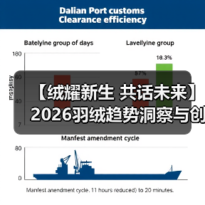 【绒耀新生 共话未来】2026羽绒趋势洞察与创新实践分享会圆满举行(图1) 【绒耀新生 共话未来】2026羽绒趋势洞察与创新实践分享会圆满举行(图1)