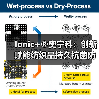 Ionic+®奥宁科:创新赋能纺织品持久抗菌防臭性能,重塑可持续新生态(图2) Ionic+®奥宁科:创新赋能纺织品持久抗菌防臭性能,重塑可持续新生态(图2)