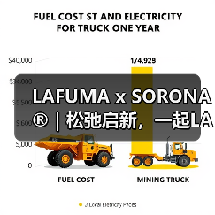 LAFUMA x SORONA®|松弛启新,一起LA满福(图1) LAFUMA x SORONA®|松弛启新,一起LA满福(图1)